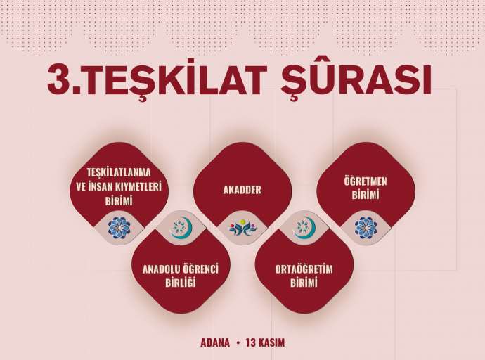 III. Teşkilat Şurası Adana’da Yapılacak