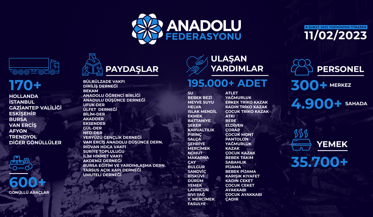 Yardımlarımızı Ulaştırmaya Devam Ediyoruz